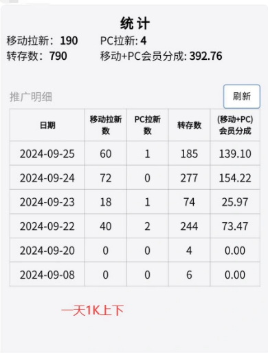 图片[3]-Deepseek助力网盘拉新实战系列_小白入门单月破5K（v1.0版教程）-爱项目