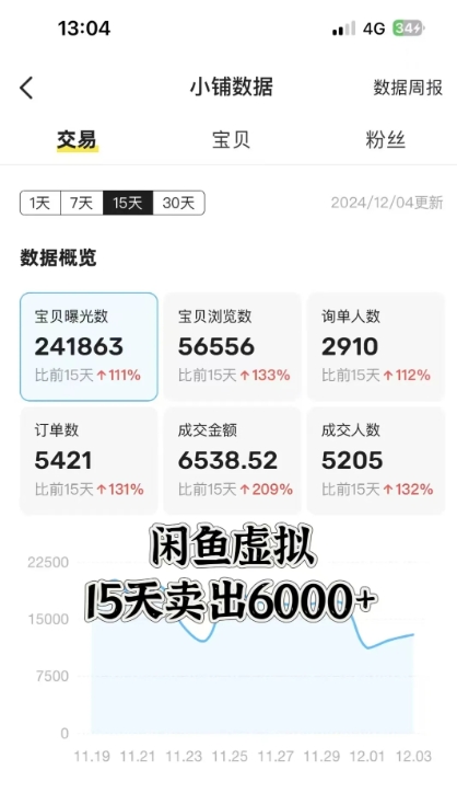 全自动打金搬砖网游，日入多张，长期稳定收益的副业项目-爱项目